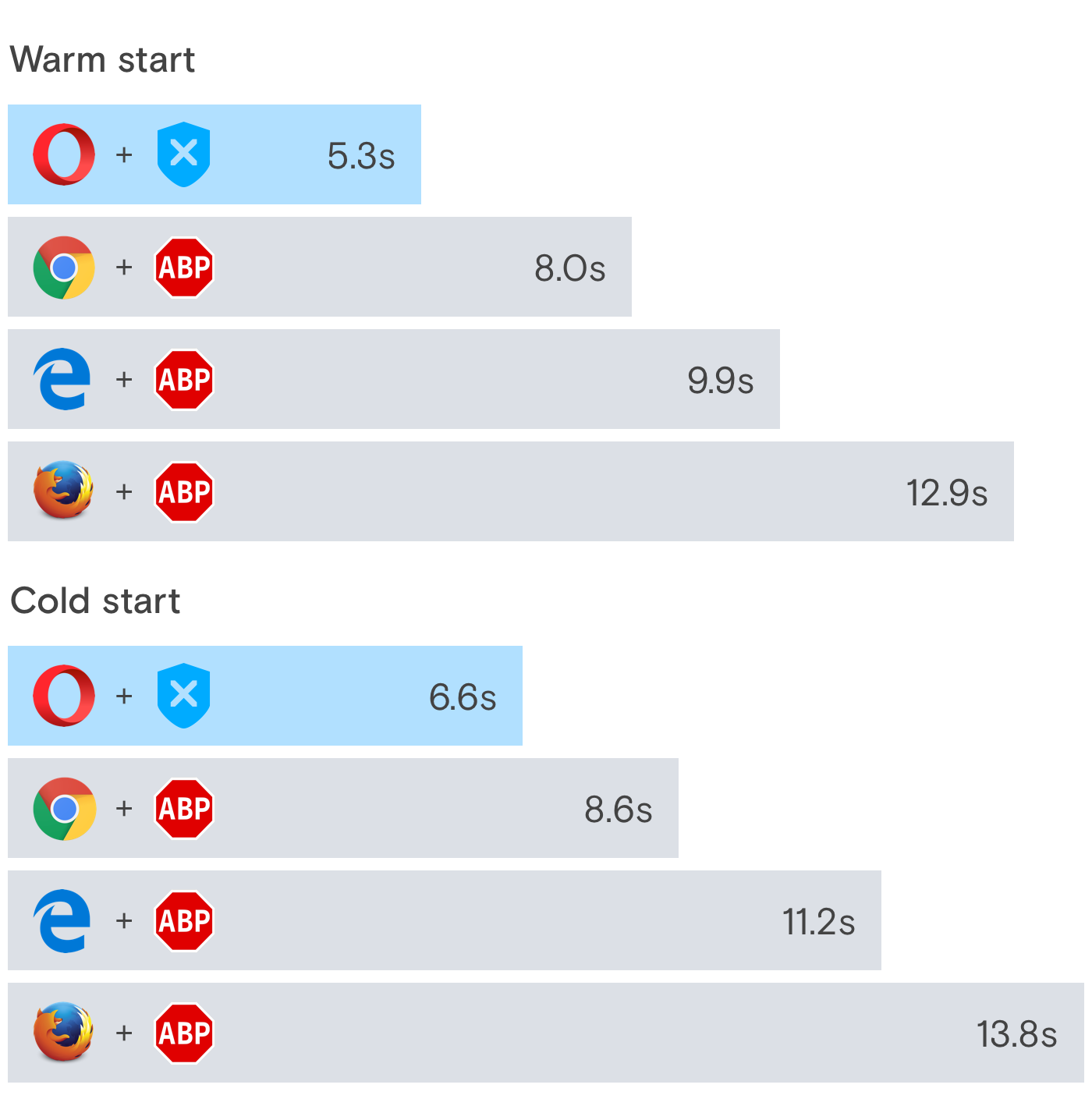 faster_ad_blocker_2 class="wp-image-551199"