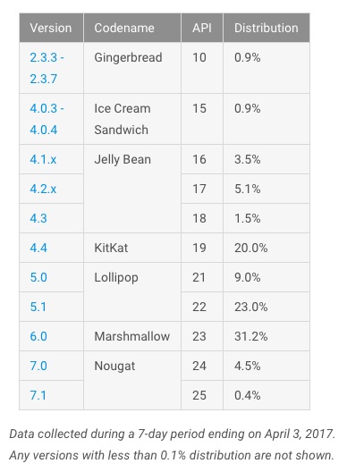android fragmentacja kwiecień 2017 class="wp-image-556575" 