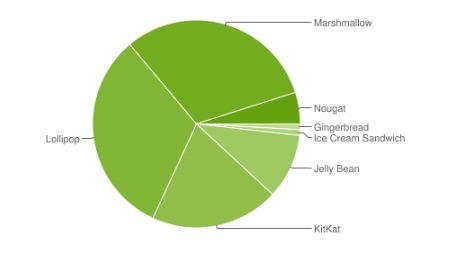 android fragmentacja kwiecień 2017 class="wp-image-556576" 