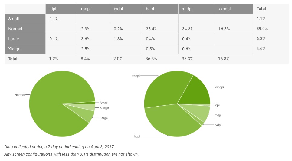 android fragmentacja kwiecień 2017 class="wp-image-556577" 