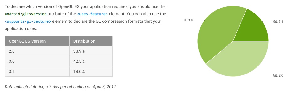 android fragmentacja kwiecień 2017 class="wp-image-556578" 