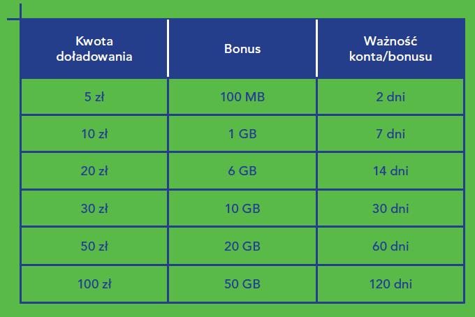 Plus Ja plus Internet na kartę class="wp-image-557874" 