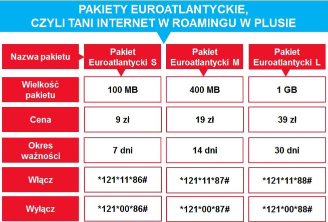 Dobry Internet mobilny w USA oferuje wyłącznie Plus. class="wp-image-561116" 