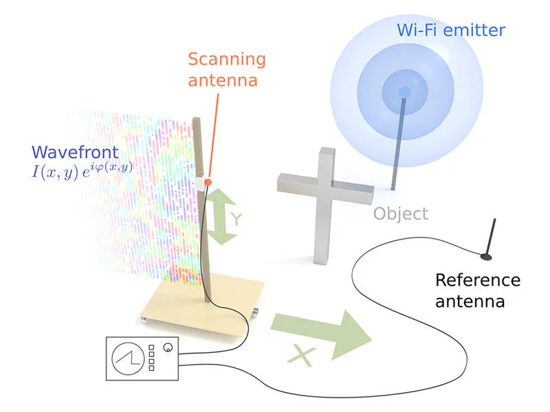 wi-fi class="wp-image-562963" 