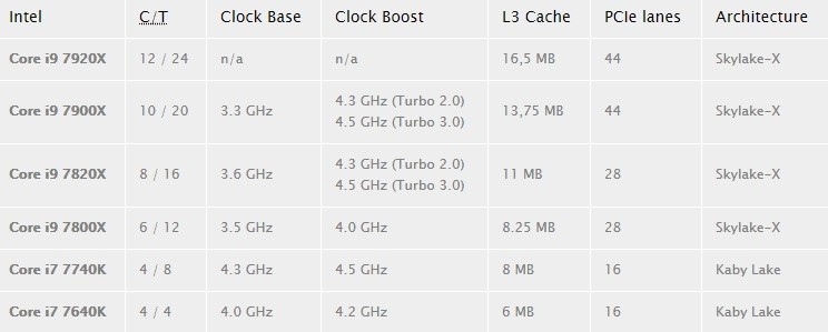 Specyfikacja procesorów Intel Core i9. class="wp-image-565241" 