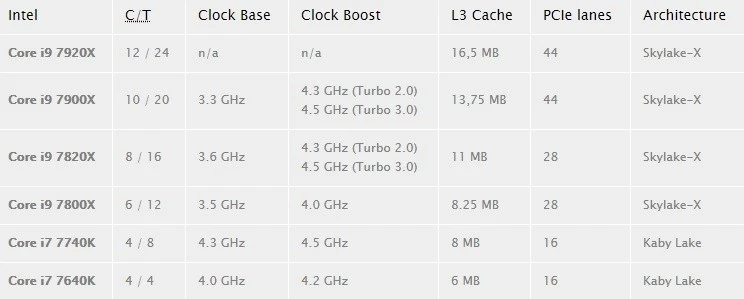 Specyfikacja procesorów Intel Core i9. class="wp-image-565241"