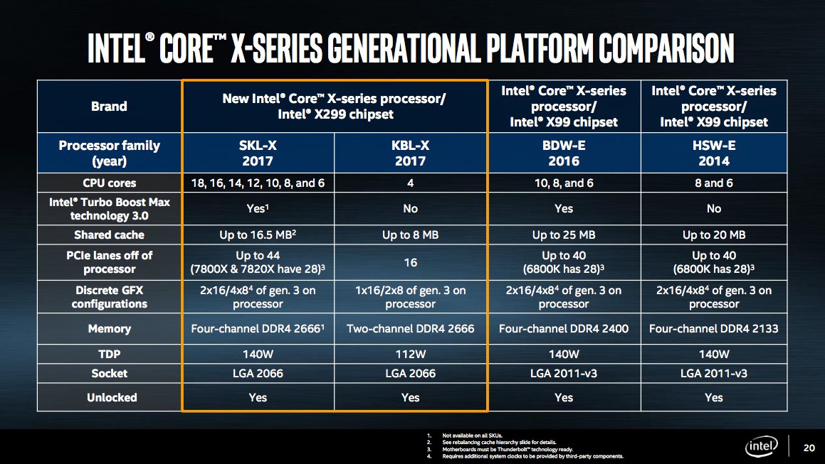 Intel zaprezentował procesory Intel Core i9 class="wp-image-567986" title="Intel zaprezentował procesory Intel Core i9" 