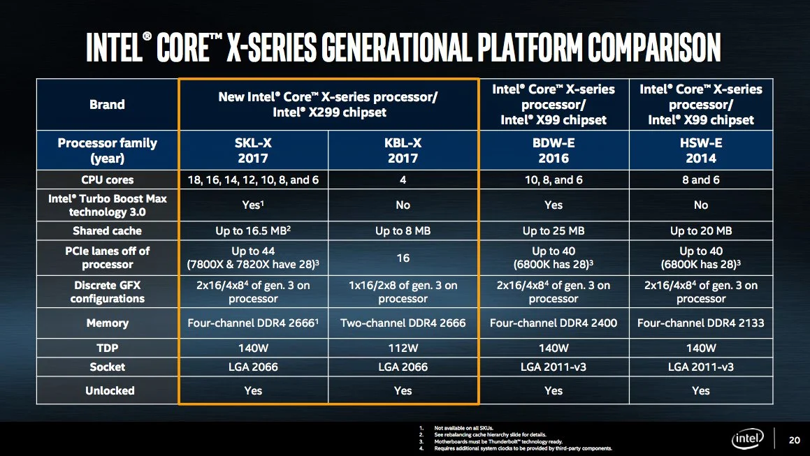 Intel zaprezentował procesory Intel Core i9 class="wp-image-567986" title="Intel zaprezentował procesory Intel Core i9" 