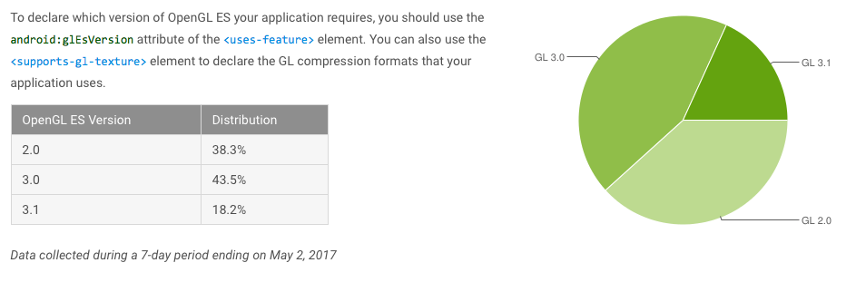 fragmentacja androida maj 2017 nougat class="wp-image-562228" 