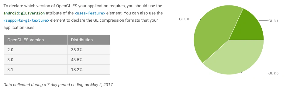 fragmentacja androida maj 2017 nougat class="wp-image-562228"