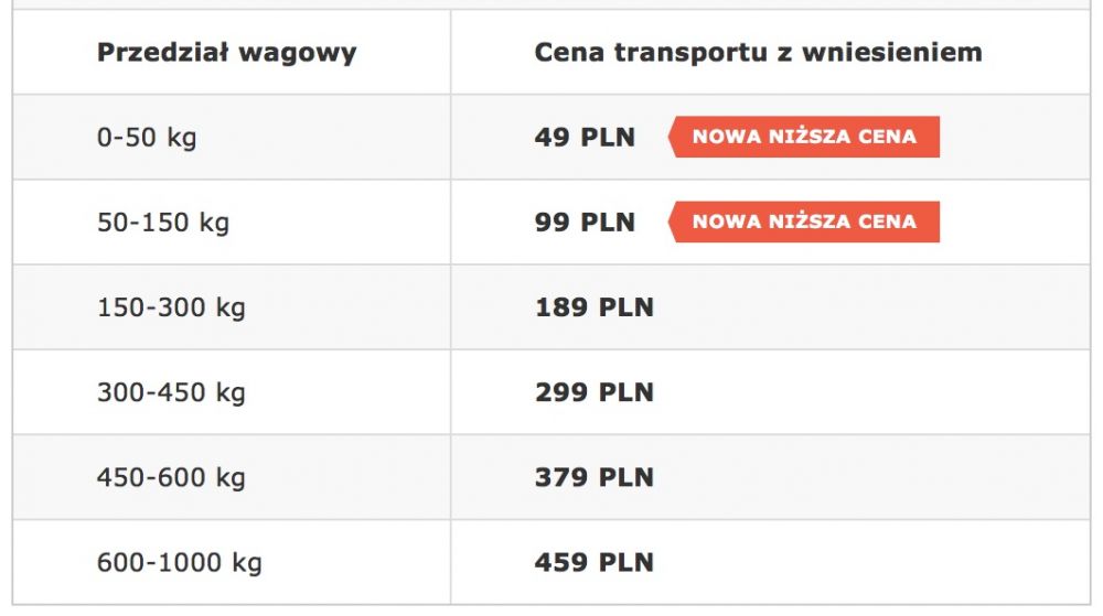 IKEA onlina - meble przez internet w nowych miastach class="wp-image-564385" 