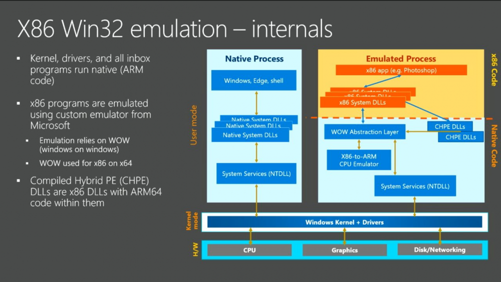 Windows 10 Pro na ARM 