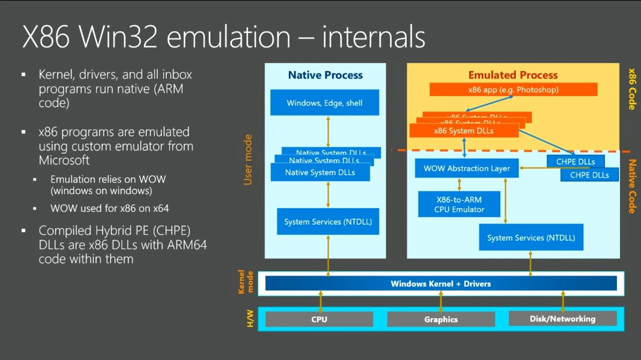 Windows 10 Pro na ARM class="wp-image-563833"