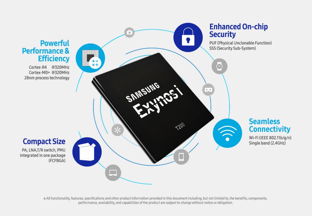 Exynos T200 to pierwszy procesor Samsunga stworzony z układem Internetu rzeczy. class="wp-image-573322" 