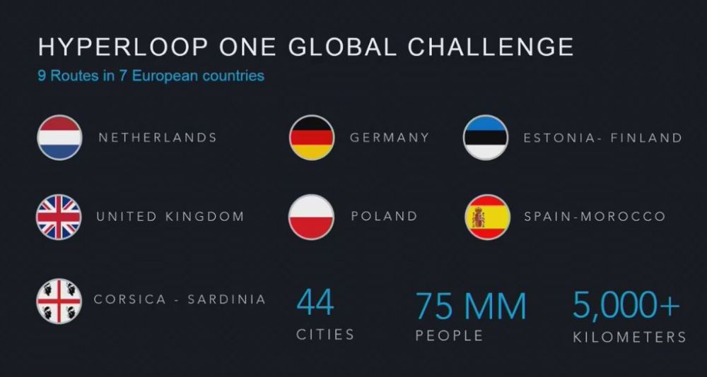 hyperloop w europie class="wp-image-569931" 