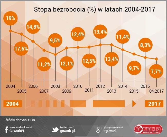 infografika bezrobocie class="wp-image-569740" 