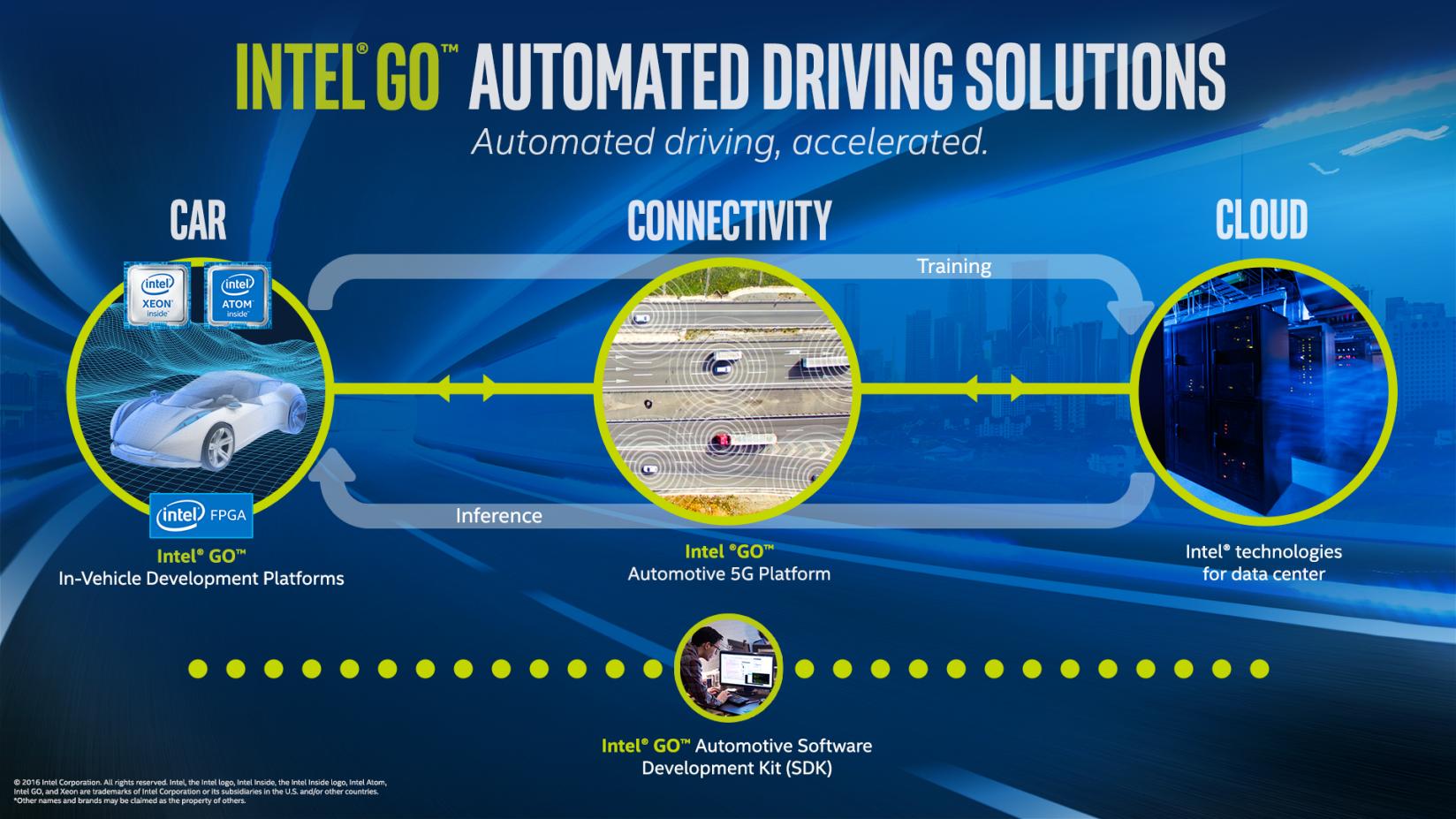 Intel - samochód autonomiczny class="wp-image-574554" 