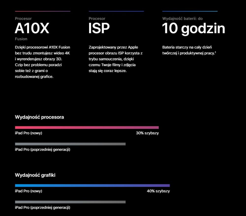 ipad pro wwdc 2017 class="wp-image-569456" 