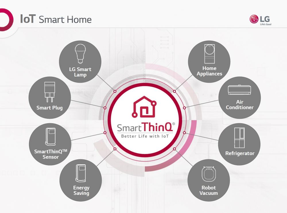 LG SmartThinQ class="wp-image-568903" 