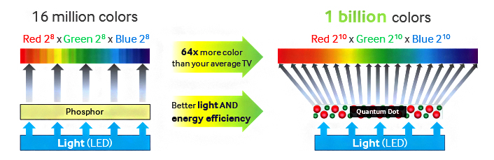 OLED vs QLED 