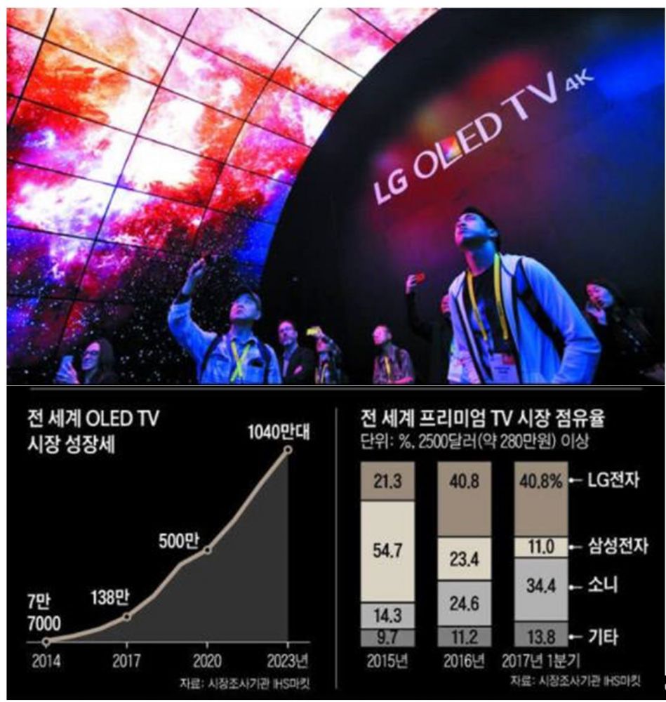 OLED vs QLED 