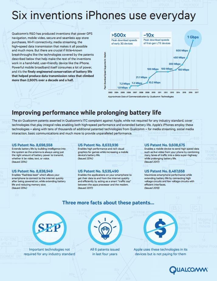 qualcomm iphone pozew class="wp-image-576701" 