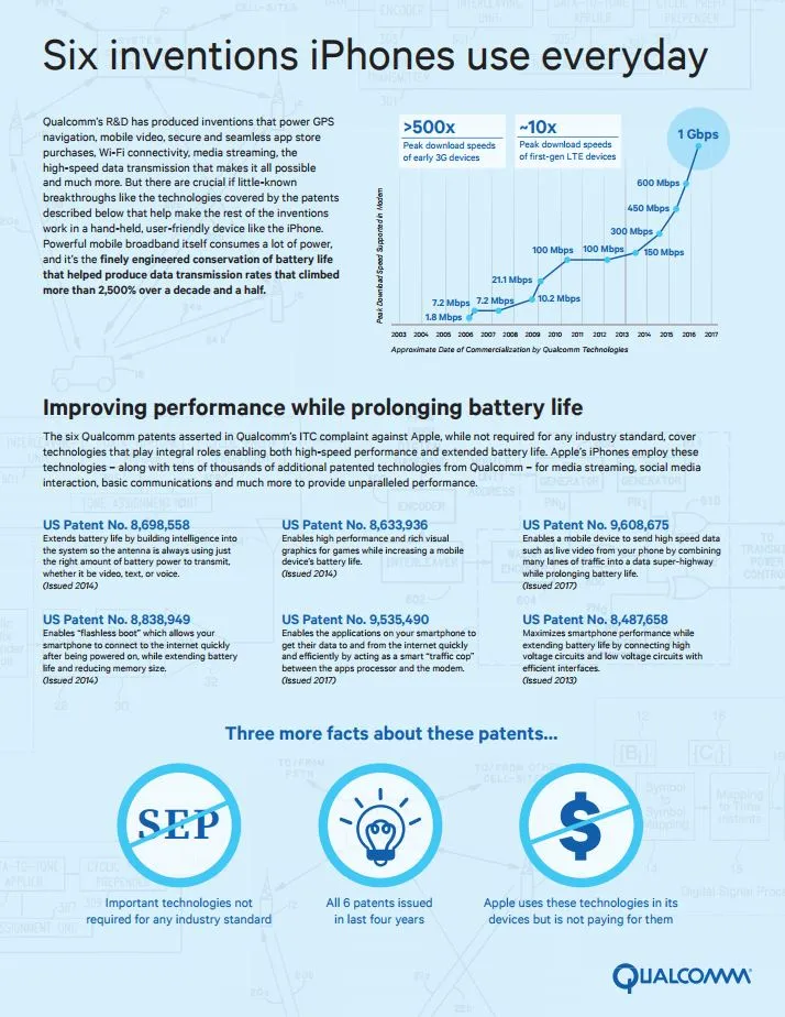 qualcomm iphone pozew class="wp-image-576701" 