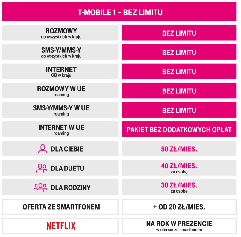 t-mobile 1 - bez limitu class="wp-image-575627" 