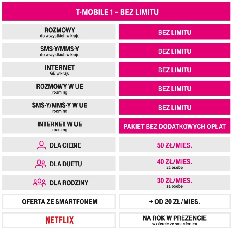t-mobile 1 - bez limitu class="wp-image-575627" 