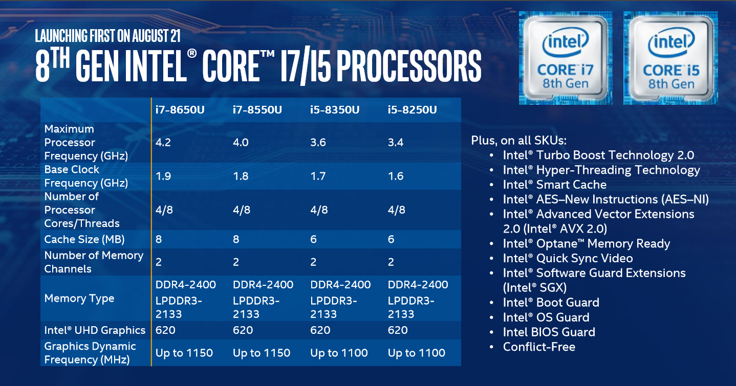 Zaprezentowane właśnie mobilne procesory Kaby Lake Refresh są znacznie lepsze od swoich poprzedników. Widać to na pierwszy rzut oka. class="wp-image-585577" 