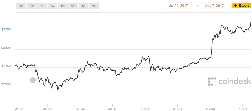 bitcoin cash class="wp-image-582792" 