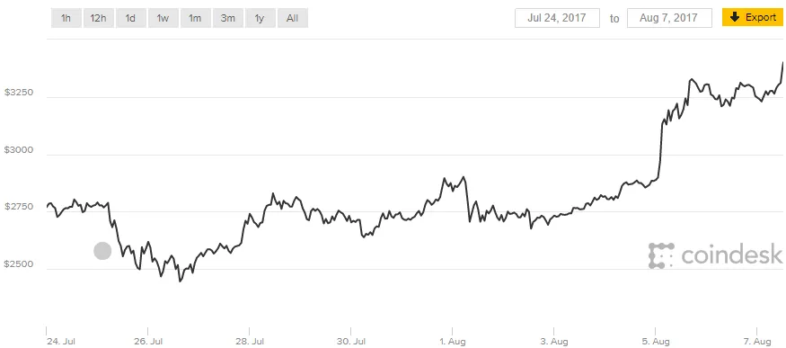 bitcoin cash class="wp-image-582792" 