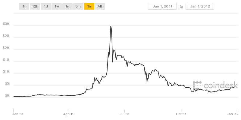 bitcoin kurs class="wp-image-583878" 