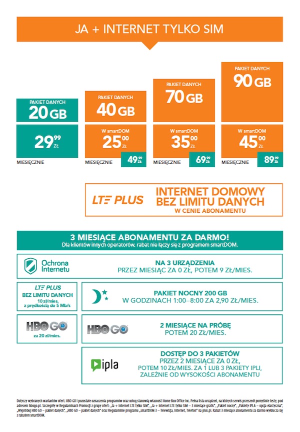 internet lte plus testowanie za 9 zł szymon majewski class="wp-image-581672" 