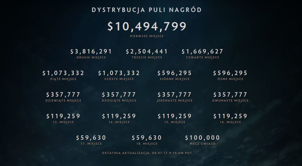 the international 2017 class="wp-image-582829" 