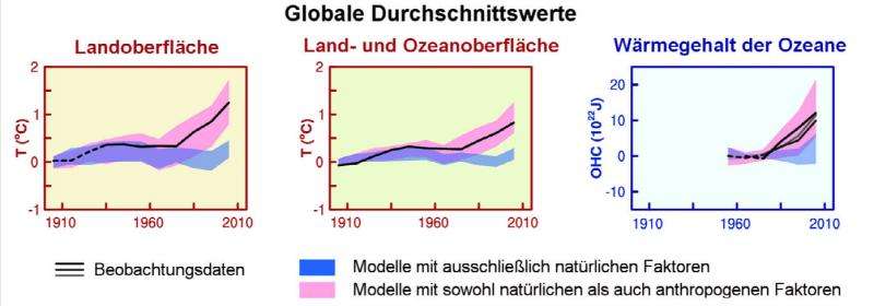 wplyw slonca na globalne ocieplenie class="wp-image-586614" 