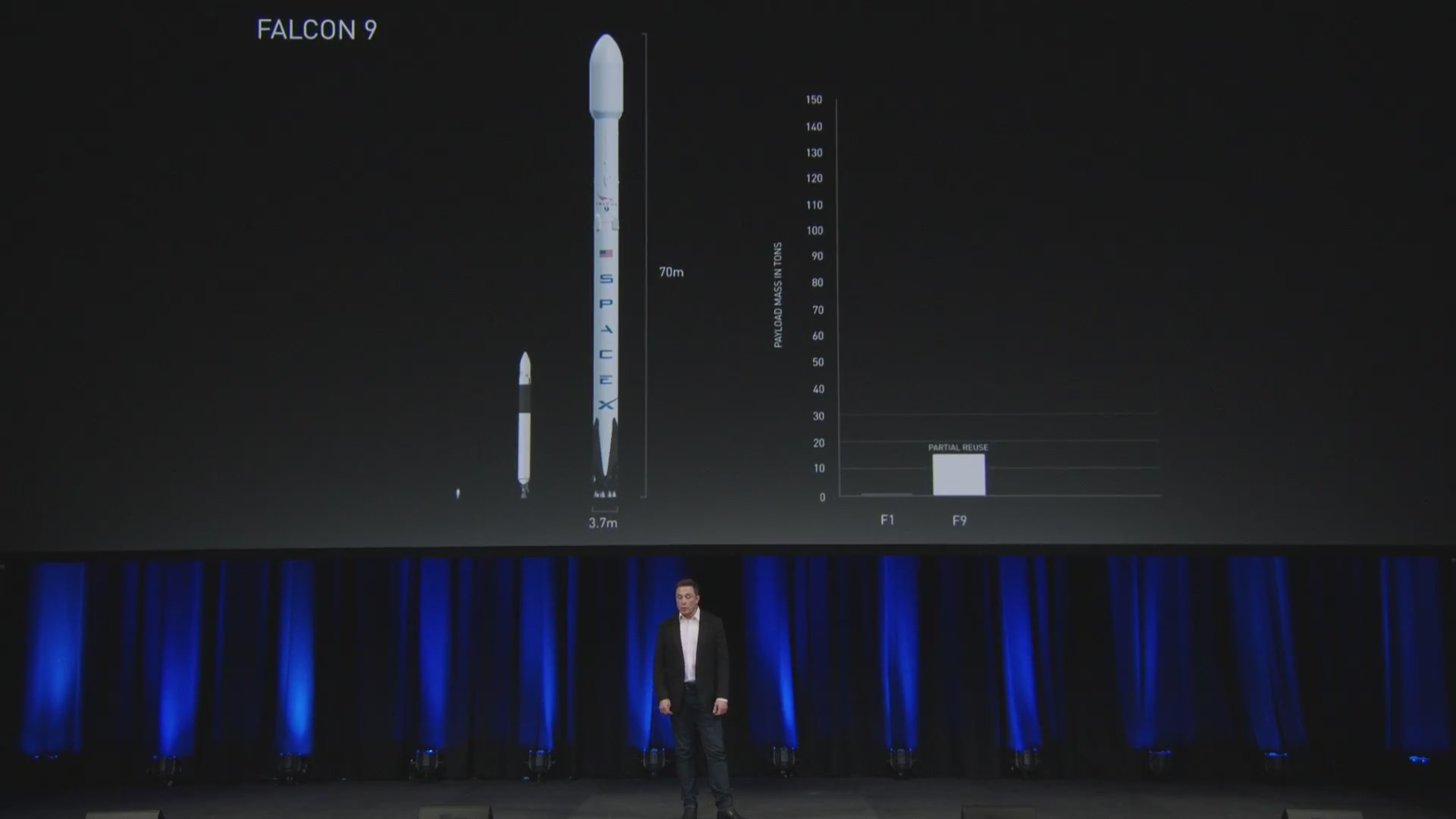 Elon Musk class="wp-image-599267" 
