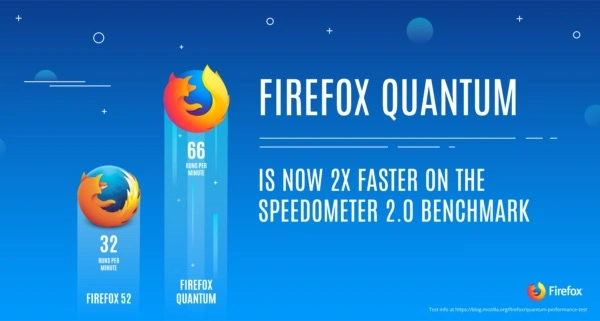 Firefox Quantum class="wp-image-597356"