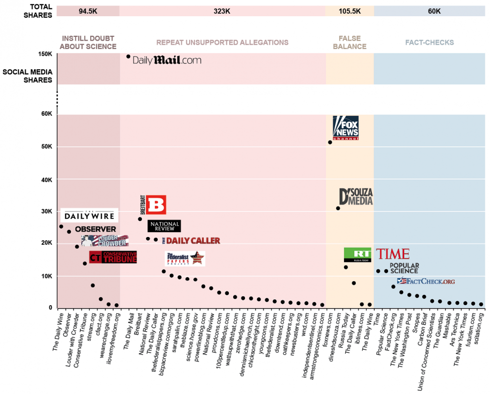 globalne ocieplenie fake news class="wp-image-594040" 