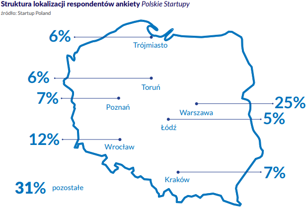 polski startup class="wp-image-588952" 