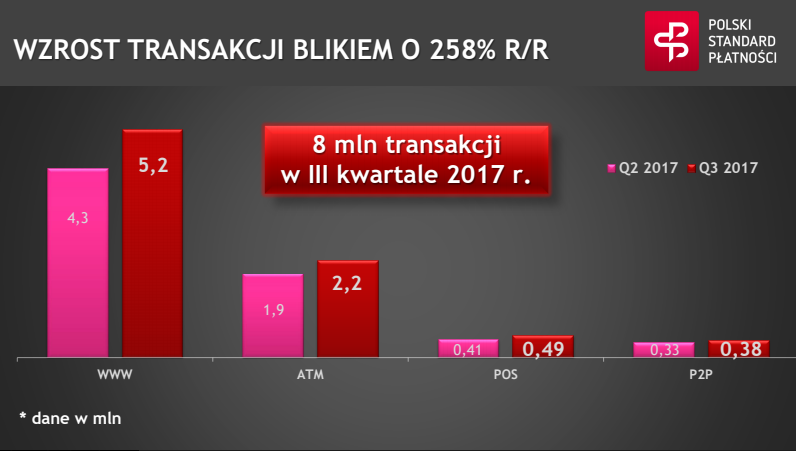 BLIK Q3 2017 class="wp-image-618757" 