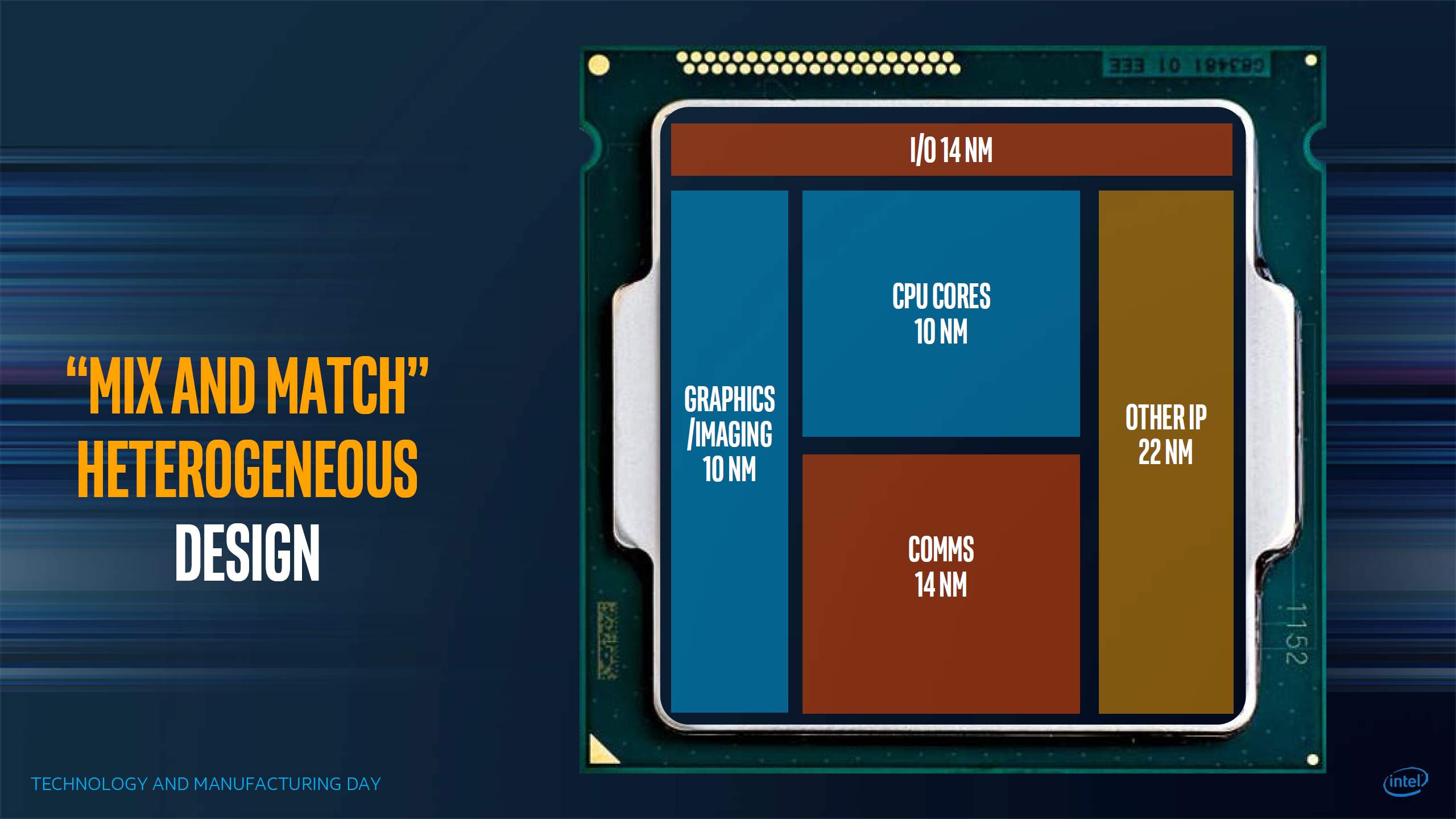 Intel slajd class="wp-image-606653" 
