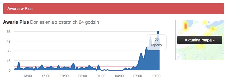 awaria plus nie działa problem internet class="wp-image-604493" 