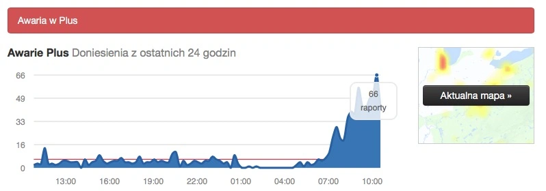 awaria plus nie działa problem internet class="wp-image-604493"