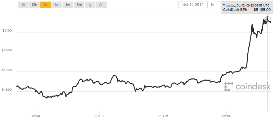 Bitcoin class="wp-image-608090" 