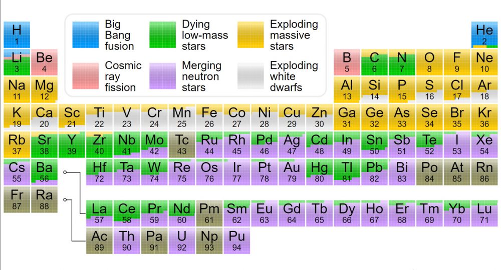 eso fale grawitacyjne class="wp-image-609526" 