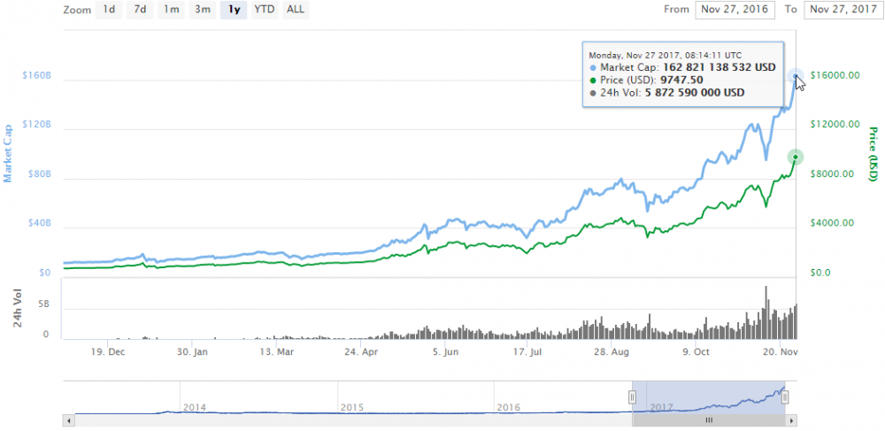 bitcoin class="wp-image-634534" 