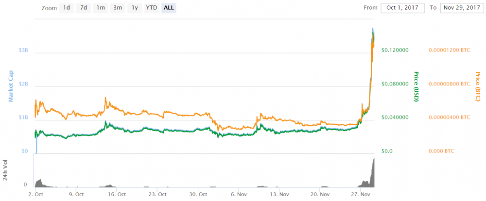 vardano bitcoin class="wp-image-636220" 