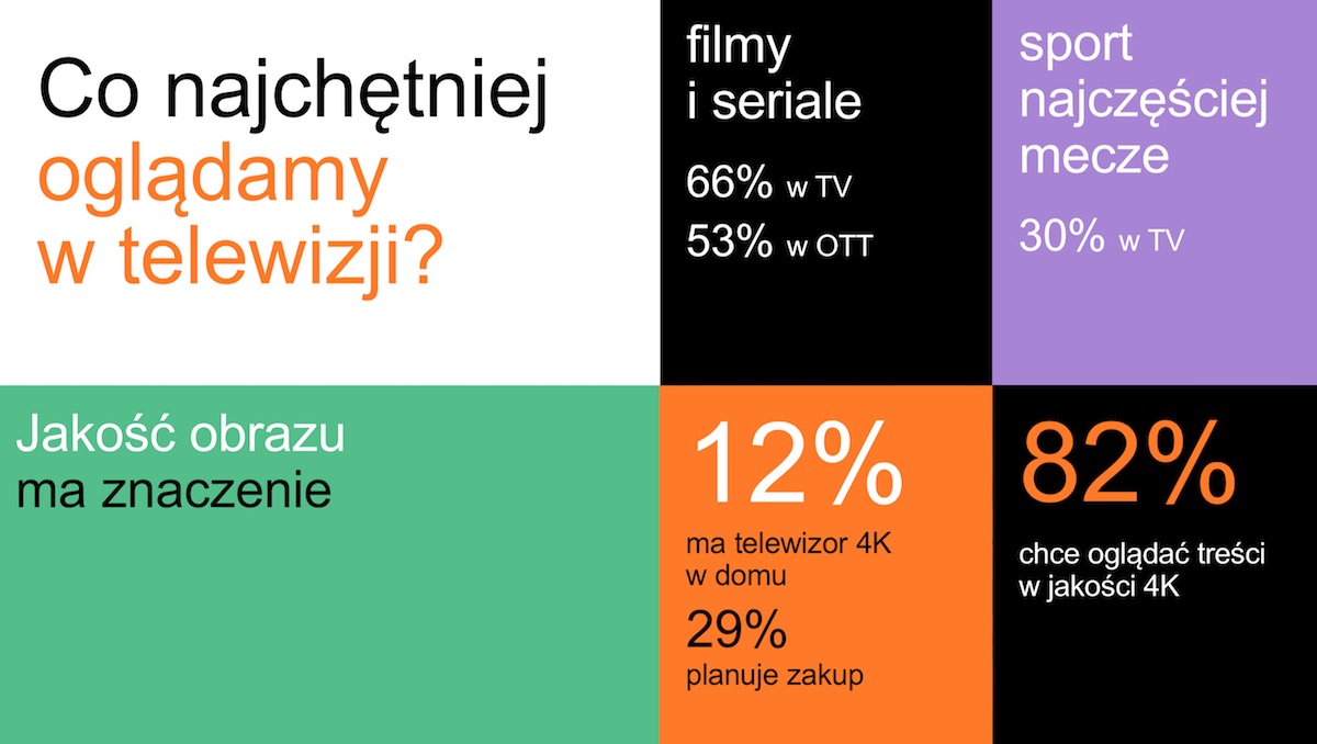 orange tv netflix eleven sports 4k 1 class="wp-image-633658" 