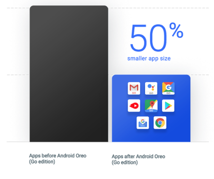 Android Oreo 8.1 Go edition - różnice i nowe funkcje class="wp-image-640368" title="Android Oreo 8.1 Go edition - różnice i nowe funkcje" 